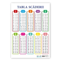 Tabla Scaderii. Plansa de perete